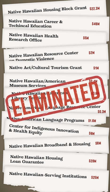 List of Native Hawaiian Grants and Initiatives Eliminated